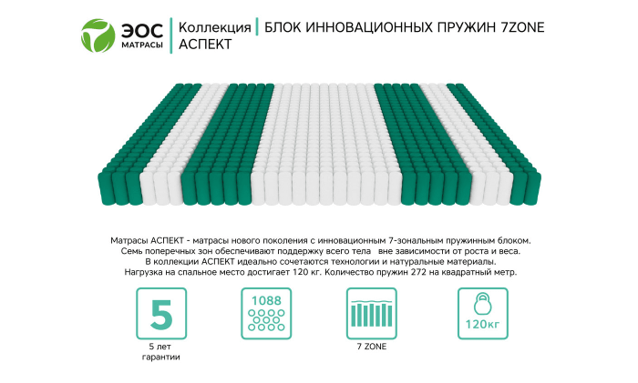 Матрас ЭОС Аспект Тип 32 — изображение 3