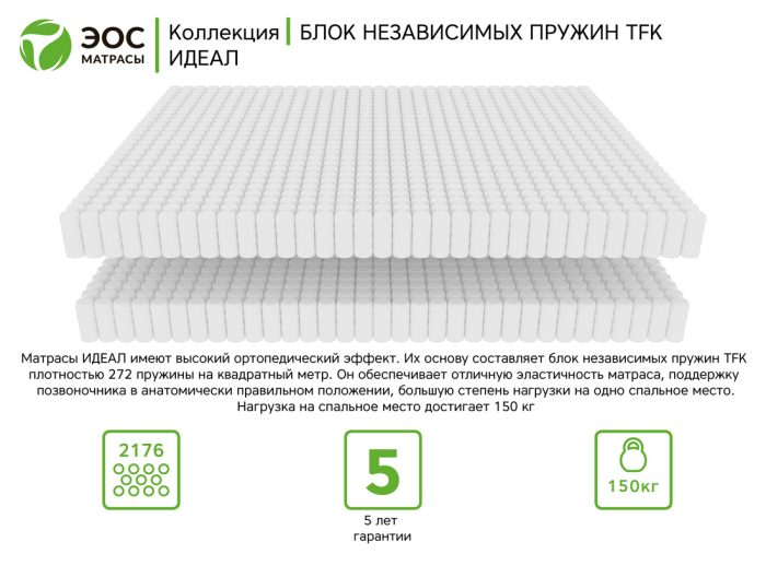 Матрас ЭОС Идеал Тип 39 — изображение 4