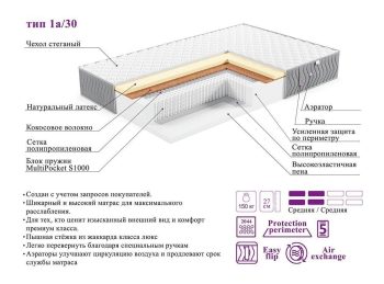 Матрас ТИП 1а/30