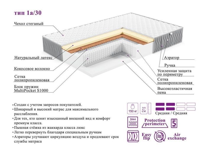Матрас ТИП 1а/30 — изображение 2
